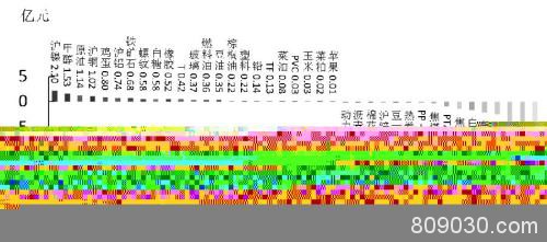 期货市场每日资金变动（4月20日）