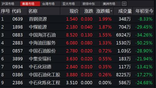 跌傻了！国际油价又崩了，盘中暴跌45%创历史最大跌幅！"空逼多"成罪魁祸首，6月后可见曙光？