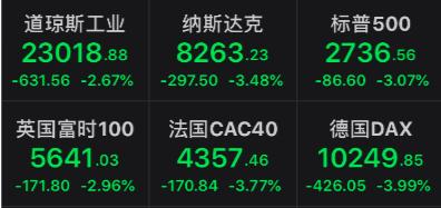 美股暴跌，1100家石油公司或破产，特朗普拟禁止移民，美国失业人数创历史新高！社保压箱底股票请收藏