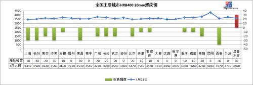 黑色系翻绿 钢价短期或小幅下跌