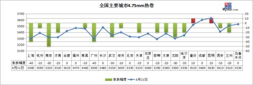 黑色系翻绿 钢价短期或小幅下跌