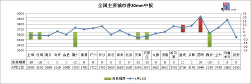 黑色系翻绿 钢价短期或小幅下跌