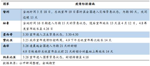 聚焦 | 铜矿山减产爆发，市场供需格局如何演变？