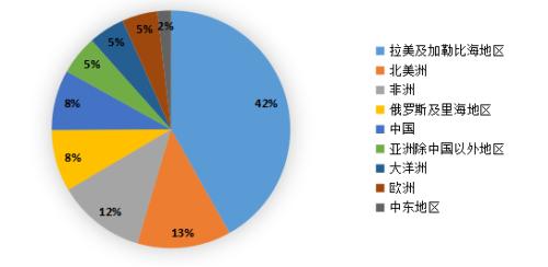 聚焦 | 铜矿山减产爆发，市场供需格局如何演变？