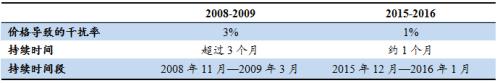 聚焦 | 铜矿山减产爆发，市场供需格局如何演变？