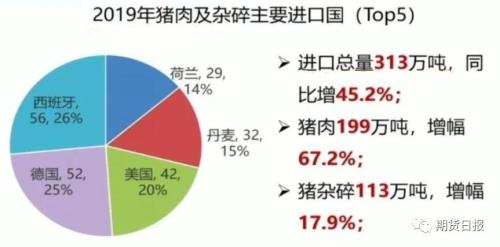 生猪生产形势如何，猪价怎样走，本轮猪周期高点何时到来？看看官方的解读和专业的分析