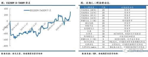 原料端崩塌，偏强的乙二醇还能撑多久？