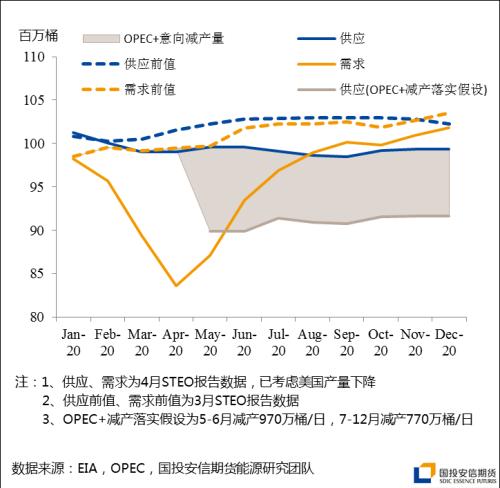 WTI的弱与SC的强，极端行情下的原油逻辑再梳理【点石成金】