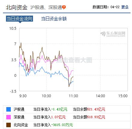 三大指数回调，农业一枝独秀！后续投资关注这一板块