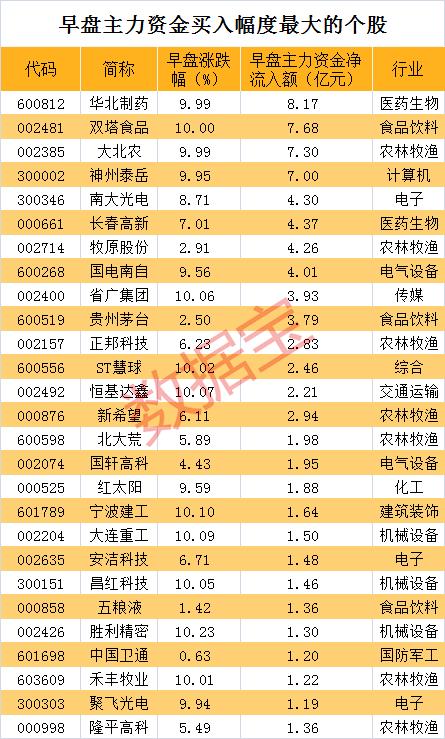 原油期货全线跌停！资金大举杀入两大板块，贵州茅台发布史上最壕分红，机构高喊目标价超1500元