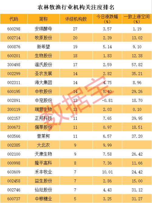 联合国罕见警告！粮食危机超乎想象，概念掀起涨停潮，机构看好它们