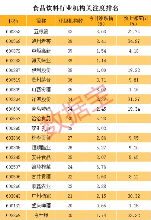 联合国罕见警告！粮食危机超乎想象，概念掀起涨停潮，机构看好它们