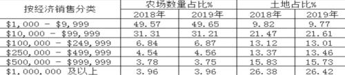 浅谈美国大豆种植结构现状