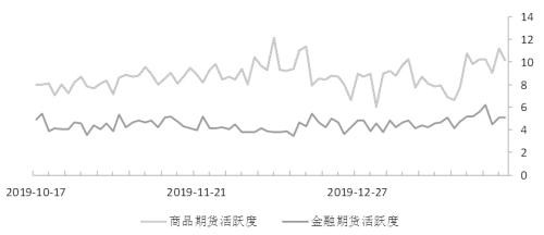 期货市场每日资金变动（4月22日）