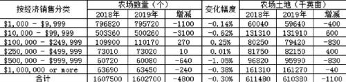 浅谈美国大豆种植结构现状