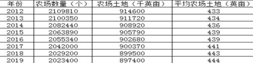 浅谈美国大豆种植结构现状