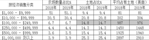 浅谈美国大豆种植结构现状