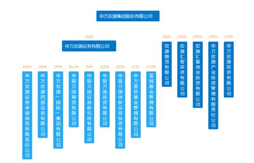 又一券商人事大调整！投行董事长将调任申万合规总监，新任班子全部就位，能否捋顺投行内部整合？