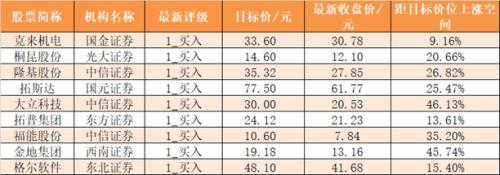 【23日资金路线图】主力资金净流出308亿元 龙虎榜机构抢筹7股
