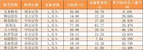 【23日资金路线图】主力资金净流出308亿元 龙虎榜机构抢筹7股