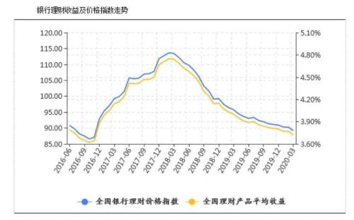 如此钱生钱！上市公司玩资金套利，左手低息融资，右手委托理财