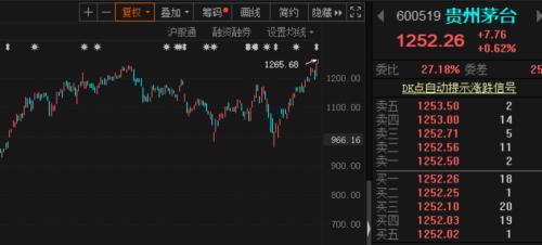 白马股归来，北上资金、融资客抢着买！茅台再创历史新高，机构不断修正目标