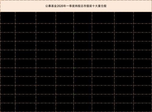 公募基金一季报收官！最爱贵州茅台，新进重仓京沪高铁，增减仓全名单曝光！