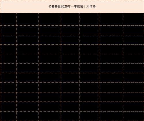 公募基金一季报收官！最爱贵州茅台，新进重仓京沪高铁，增减仓全名单曝光！