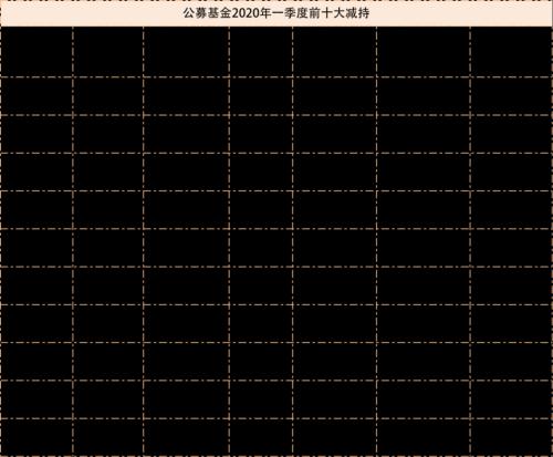 公募基金一季报收官！最爱贵州茅台，新进重仓京沪高铁，增减仓全名单曝光！