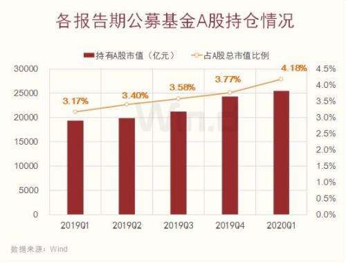 一文看清公募2020年首季度调仓路线图