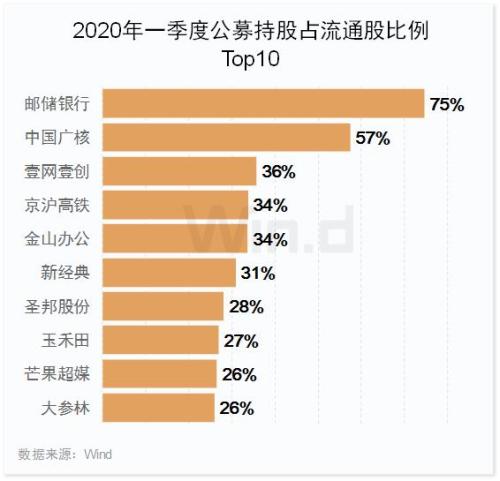 一文看清公募2020年首季度调仓路线图