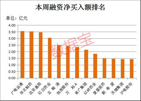 金正恩有最新消息！特朗普称疫情将“奇迹般”结束，全球病例单日暴增近10万，融资客连续加仓股仅剩独苗