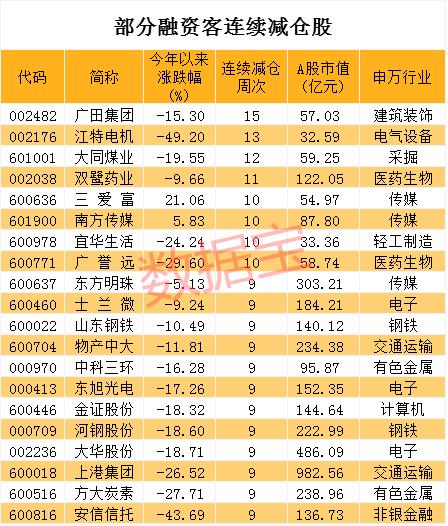 金正恩有最新消息！特朗普称疫情将“奇迹般”结束，全球病例单日暴增近10万，融资客连续加仓股仅剩独苗