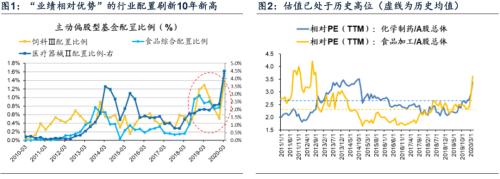 【广发策略】业绩减记后期，配置思路转变――周末五分钟全知道（4月第4期）