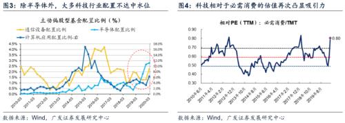 【广发策略】业绩减记后期，配置思路转变――周末五分钟全知道（4月第4期）