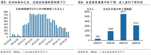 【广发策略】业绩减记后期，配置思路转变――周末五分钟全知道（4月第4期）