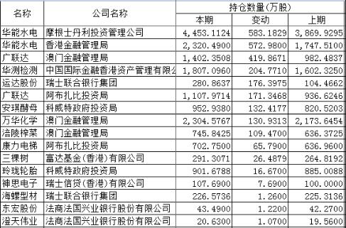 六大机构最新重仓股大曝光！国家队加仓医药消费，险资压中热门股，百亿私募却在干小票
