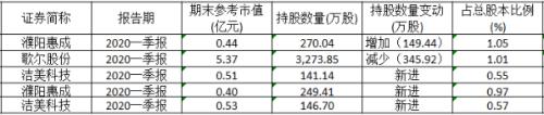 六大机构最新重仓股大曝光！国家队加仓医药消费，险资压中热门股，百亿私募却在干小票