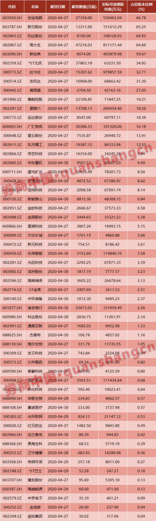 周末影响一周市场的10大消息（新股+点评）