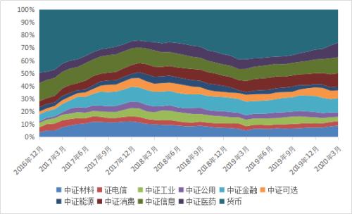 高毅、淡水泉、王亚伟一季度重仓股揭开面纱！单只股票持股市值最高达24亿，还有哪些独门股？