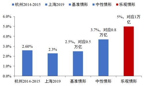 油价跌入负值，疫情的连锁反应还有多少？ | 国君周知