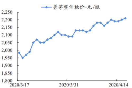 油价跌入负值，疫情的连锁反应还有多少？ | 国君周知