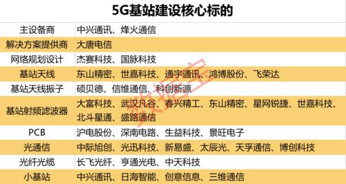 深圳一季度GDP同比下降6.6%，房地产投资逆市增长2.1%！华为中兴大唐瓜分330亿5G大单，5G