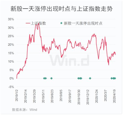 节前三大关注点：股东减持放缓、新股一日游扎堆、80多家公司年报延期