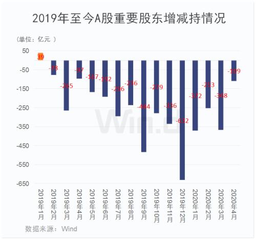 节前三大关注点：股东减持放缓、新股一日游扎堆、80多家公司年报延期