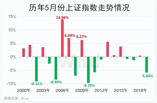 节前三大关注点：股东减持放缓、新股一日游扎堆、80多家公司年报延期