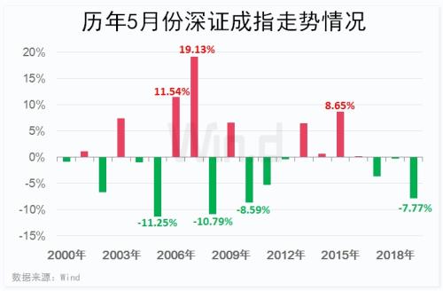 节前三大关注点：股东减持放缓、新股一日游扎堆、80多家公司年报延期