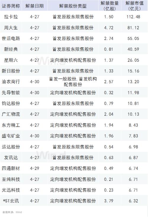 本周操盘攻略：新三板重大变革来袭，高景气行业望贯穿二季度