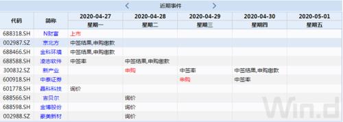 本周操盘攻略：新三板重大变革来袭，高景气行业望贯穿二季度