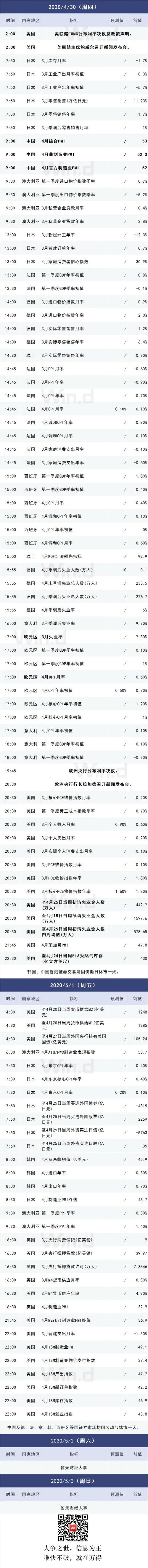 本周操盘攻略：新三板重大变革来袭，高景气行业望贯穿二季度